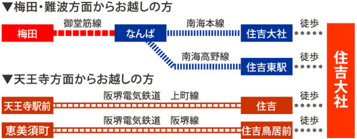 電車でのアクセス方法
